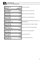 Preview for 51 page of IAI ROBO CYLINDER RCM-P Operating Manual