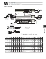 Preview for 109 page of IAI ROBO Cylinder RCP2 Series Operating Manual