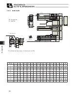 Preview for 116 page of IAI ROBO Cylinder RCP2 Series Operating Manual