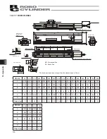 Preview for 124 page of IAI ROBO Cylinder RCP2 Series Operating Manual