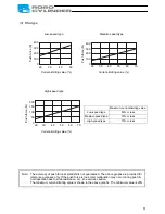 Preview for 63 page of IAI ROBO Cylinder RCP2 Series Operation Manual