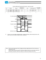 Preview for 85 page of IAI ROBO Cylinder RCP2 Series Operation Manual