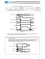 Preview for 87 page of IAI ROBO Cylinder RCP2 Series Operation Manual