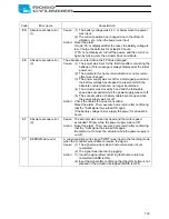 Preview for 115 page of IAI ROBO Cylinder RCP2 Series Operation Manual