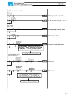 Preview for 124 page of IAI ROBO Cylinder RCP2 Series Operation Manual