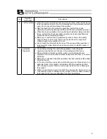 Preview for 11 page of IAI ROBO Cylinder RCP5-SA4C Instruction Manual