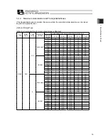 Preview for 25 page of IAI ROBO Cylinder RCP5-SA4C Instruction Manual