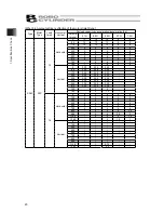 Preview for 26 page of IAI ROBO Cylinder RCP5-SA4C Instruction Manual