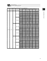 Preview for 29 page of IAI ROBO Cylinder RCP5-SA4C Instruction Manual