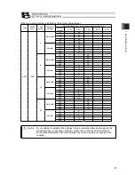 Preview for 33 page of IAI ROBO Cylinder RCP5-SA4C Instruction Manual