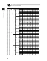 Preview for 38 page of IAI ROBO Cylinder RCP5-SA4C Instruction Manual