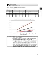 Preview for 43 page of IAI ROBO Cylinder RCP5-SA4C Instruction Manual