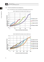 Preview for 59 page of IAI ROBO Cylinder RCP6 Instruction Manual