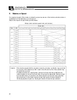 Preview for 30 page of IAI ROBO Cylinder RCS2 Operating Manual