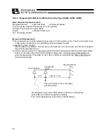 Preview for 50 page of IAI ROBO Cylinder RCS2 Operating Manual