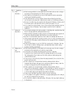 Preview for 12 page of IAI ROBO Cylinder RCS4- SA4C Instruction Manual