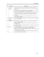 Preview for 13 page of IAI ROBO Cylinder RCS4- SA4C Instruction Manual