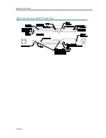 Preview for 18 page of IAI ROBO Cylinder RCS4- SA4C Instruction Manual