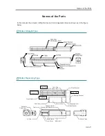 Preview for 17 page of IAI ROBO Cylinder RCS4-TA4C Instruction Manual