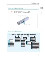 Preview for 21 page of IAI ROBO Cylinder RCS4-TA4C Instruction Manual