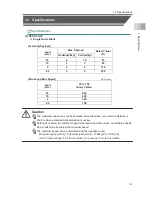 Preview for 23 page of IAI ROBO Cylinder RCS4-TA4C Instruction Manual