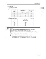 Preview for 29 page of IAI ROBO Cylinder RCS4-TA4C Instruction Manual