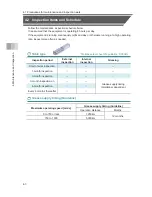 Preview for 100 page of IAI ROBO Cylinder RCS4-TA4C Instruction Manual