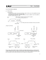 Preview for 117 page of IAI RoboNet Operation Manual