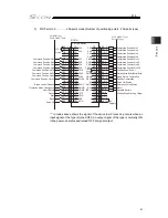 Preview for 77 page of IAI SCON-CB-F Instruction Manual