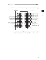 Preview for 81 page of IAI SCON-CB-F Instruction Manual