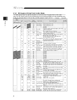 Preview for 106 page of IAI SCON-CB-F Instruction Manual