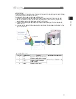 Preview for 133 page of IAI SCON-CB-F Instruction Manual