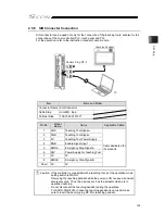 Preview for 145 page of IAI SCON-CB-F Instruction Manual