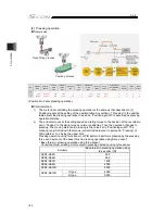 Preview for 196 page of IAI SCON-CB-F Instruction Manual