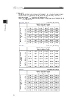 Preview for 202 page of IAI SCON-CB-F Instruction Manual