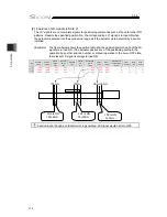 Preview for 232 page of IAI SCON-CB-F Instruction Manual