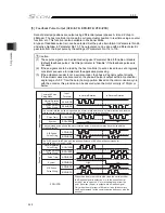 Preview for 256 page of IAI SCON-CB-F Instruction Manual