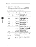 Preview for 306 page of IAI SCON-CB-F Instruction Manual