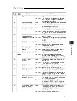 Preview for 351 page of IAI SCON-CB-F Instruction Manual