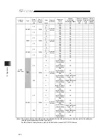 Preview for 396 page of IAI SCON-CB-F Instruction Manual