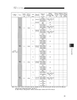 Preview for 401 page of IAI SCON-CB-F Instruction Manual