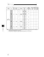 Preview for 402 page of IAI SCON-CB-F Instruction Manual