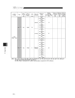 Preview for 406 page of IAI SCON-CB-F Instruction Manual