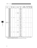 Preview for 412 page of IAI SCON-CB-F Instruction Manual