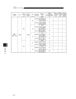 Preview for 420 page of IAI SCON-CB-F Instruction Manual