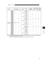 Preview for 429 page of IAI SCON-CB-F Instruction Manual