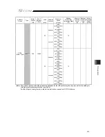 Preview for 431 page of IAI SCON-CB-F Instruction Manual