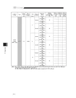 Preview for 432 page of IAI SCON-CB-F Instruction Manual