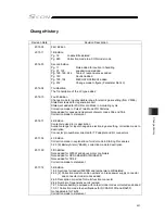 Preview for 447 page of IAI SCON-CB-F Instruction Manual