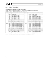 Preview for 21 page of IAI SCON series Operation Manual